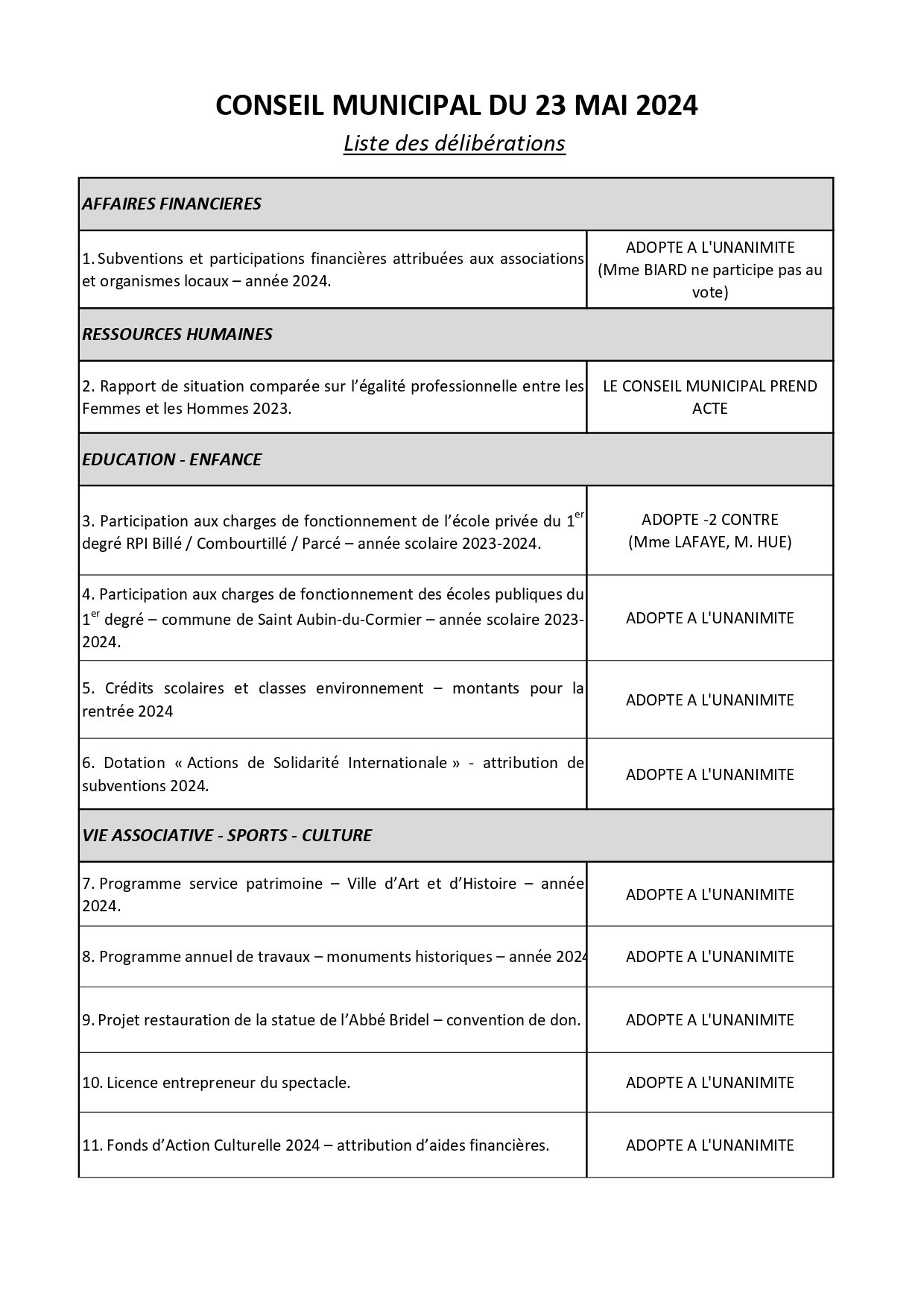 liste des délibérations page 0001