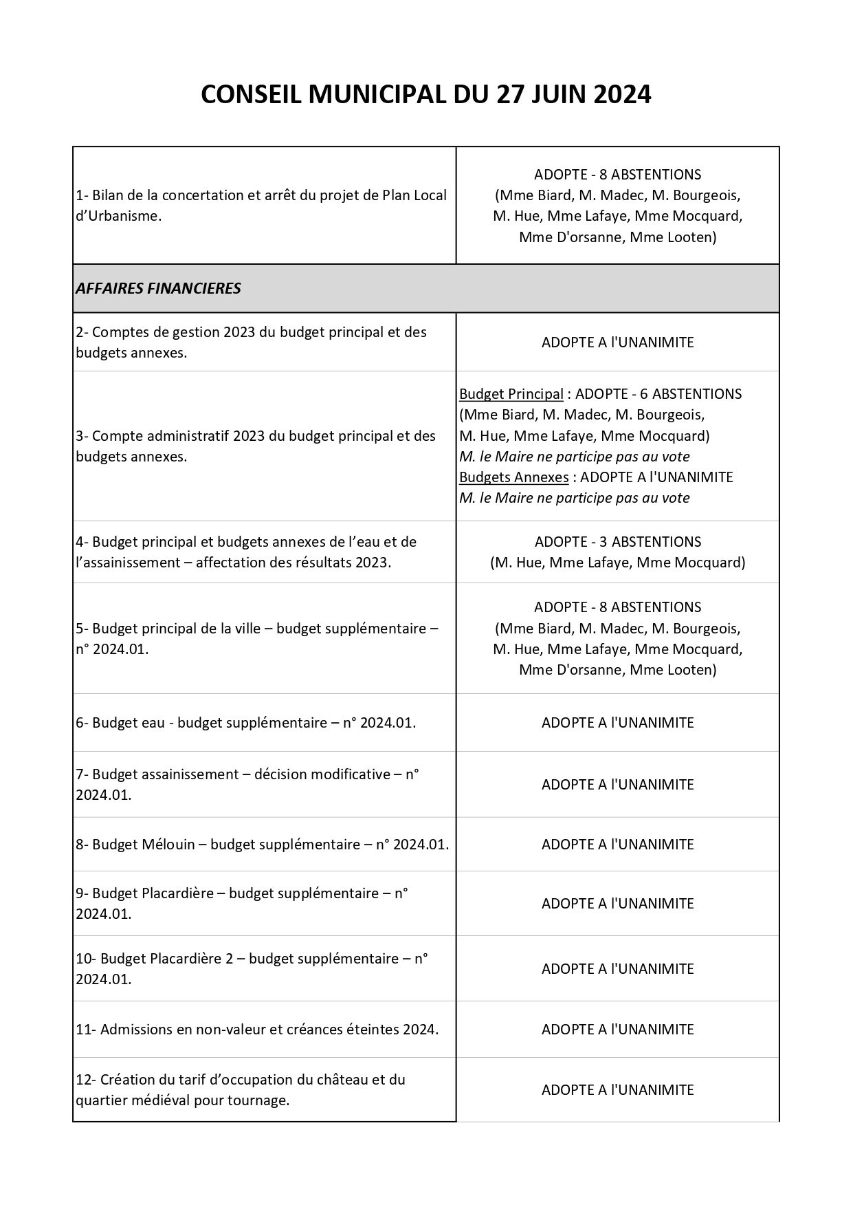 délibérations page 0001