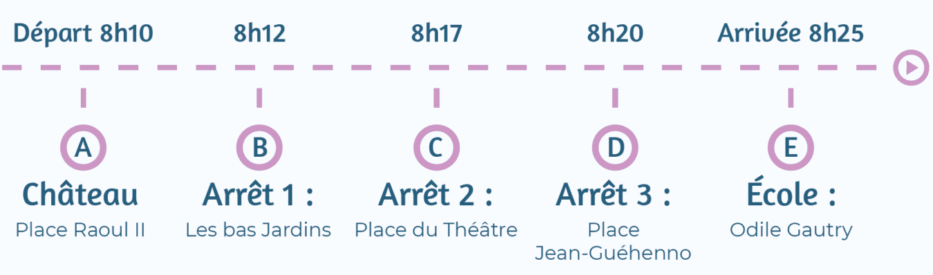 ligne château pedibus Fougères