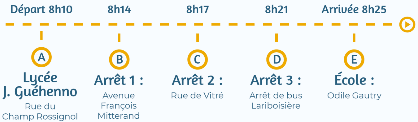ligne guehenno pedibus Fougères