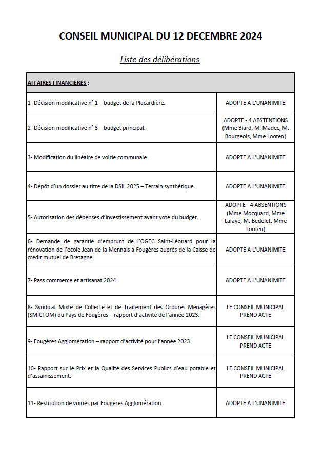 liste des délibérations 12 decembre 2024