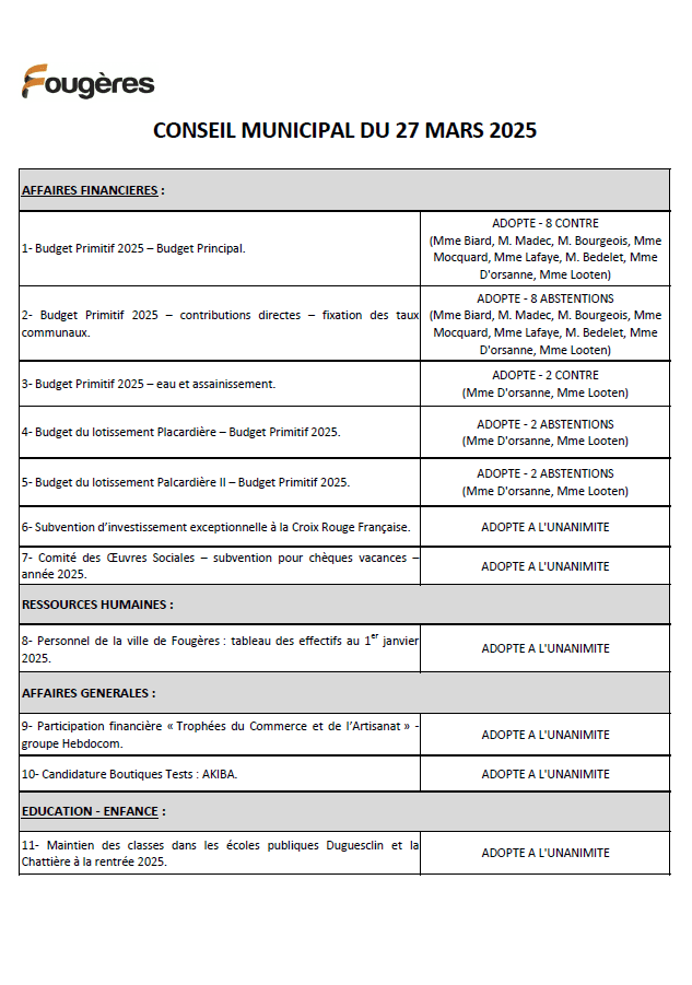 liste des délibérations 27.03.25
