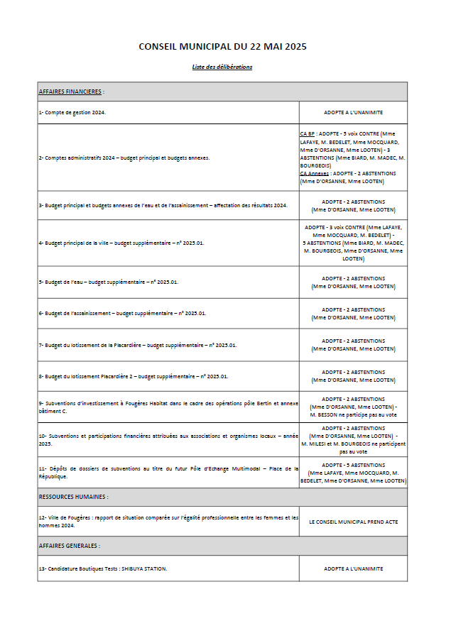 liste des délibérations (cm du 22.05.25)