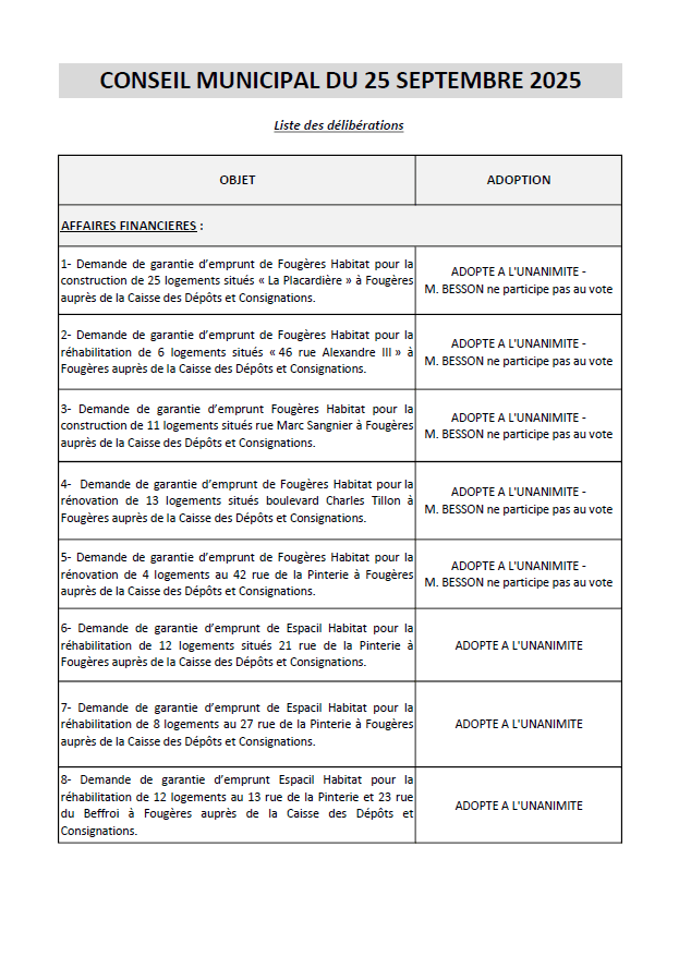 liste des délibérations (cm du 25.09.25)