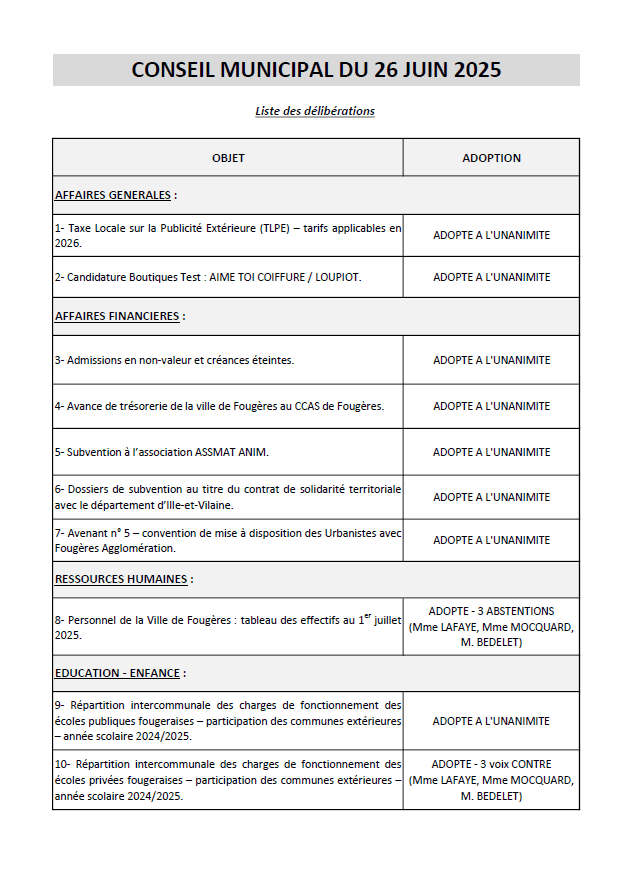 liste des délibérations (cm du 26.06.25)