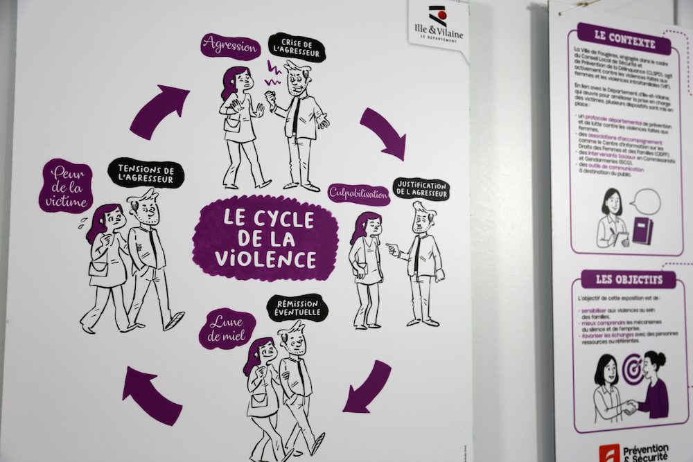 Exposition Violences Intra Familiales Fougères - Ille et Vilaine