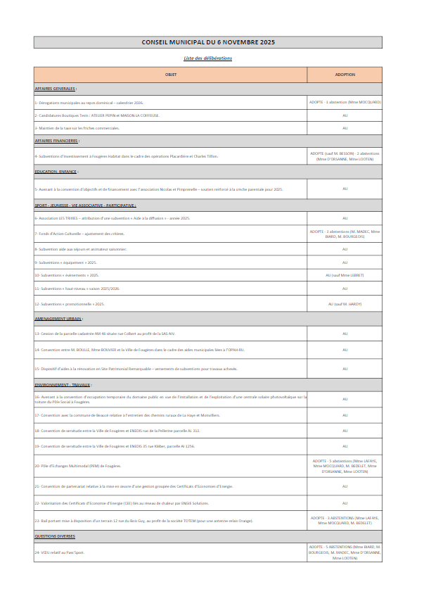 liste des délibérations (cm du 06.11) compressed