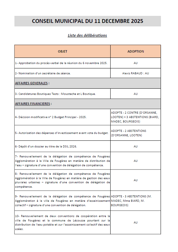 liste des délibérations (cm du 11.12) compressed