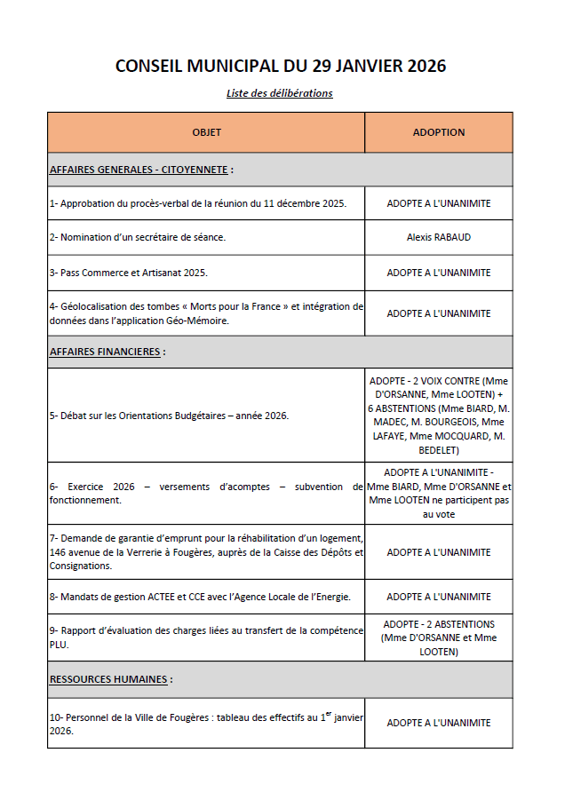 liste des délibérations 29.01.26